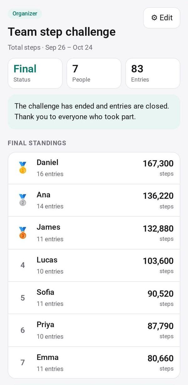 Challenge Board on a phone