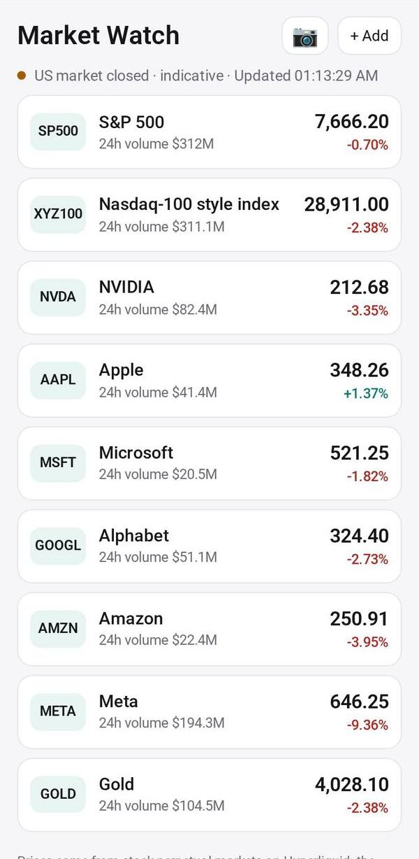 Market Watch on a phone