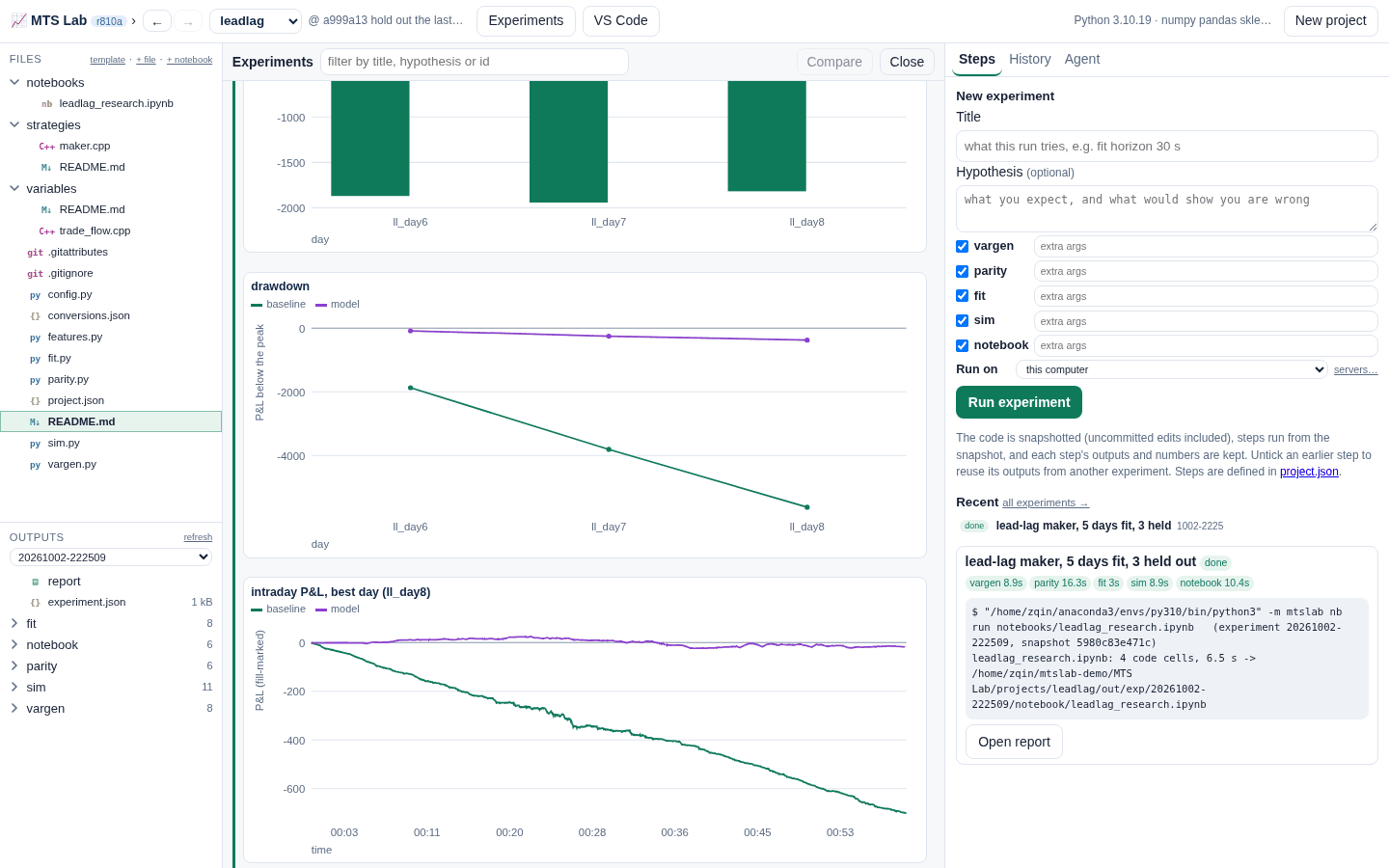 MTS Lab project page: the file tree on the left, an experiment's report in the middle with daily P&L, drawdown and intraday P&L of a maker with and without a fitted model, and the steps to run on the right